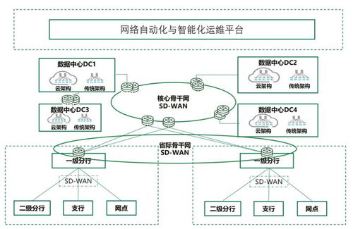 金融網絡技術發展的思考與實踐