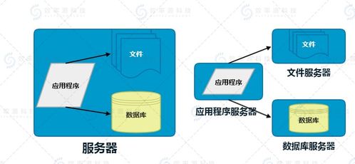 技術(shù)視界 Web網(wǎng)站還原技術(shù)的深度研究與開發(fā)實踐