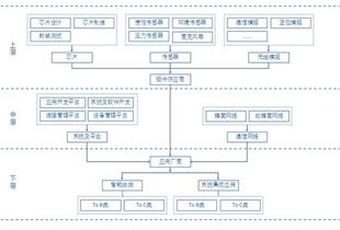 中國(guó)物聯(lián)網(wǎng)發(fā)展現(xiàn)狀與產(chǎn)業(yè)鏈解析 網(wǎng)絡(luò)技術(shù)、關(guān)鍵產(chǎn)品與技術(shù)路徑