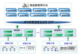 鼎欣科技 一站式行業(yè)信息化解決方案與服務(wù)專(zhuān)家