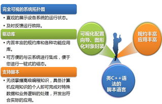 工業(yè)物聯(lián)網(wǎng)技術(shù)驅(qū)動(dòng)設(shè)備互聯(lián)互通 北京旋思科技的標(biāo)準(zhǔn)化方案與網(wǎng)頁(yè)設(shè)計(jì)實(shí)踐