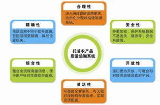 物聯(lián)網(wǎng)蔬菜可追溯系統(tǒng) 關(guān)鍵技術(shù)、研究現(xiàn)狀與網(wǎng)絡(luò)開(kāi)發(fā)
