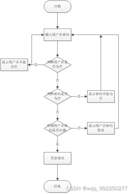 基于SSM框架的網(wǎng)月科技公司門(mén)戶網(wǎng)站設(shè)計(jì)與實(shí)現(xiàn)