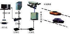 車(chē)輛牌照自動(dòng)識(shí)別系統(tǒng) 技術(shù)核心與視覺(jué)呈現(xiàn)——以北京振隆科技為例