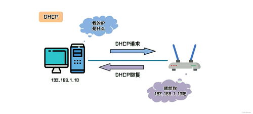 網(wǎng)工必須掌握的5種組網(wǎng)技術(shù)，你會(huì)了嗎？