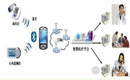 物聯(lián)卡之家 物聯(lián)網(wǎng)技術(shù)賦能醫(yī)院信息化建設(shè)，開(kāi)啟智能醫(yī)療新篇章